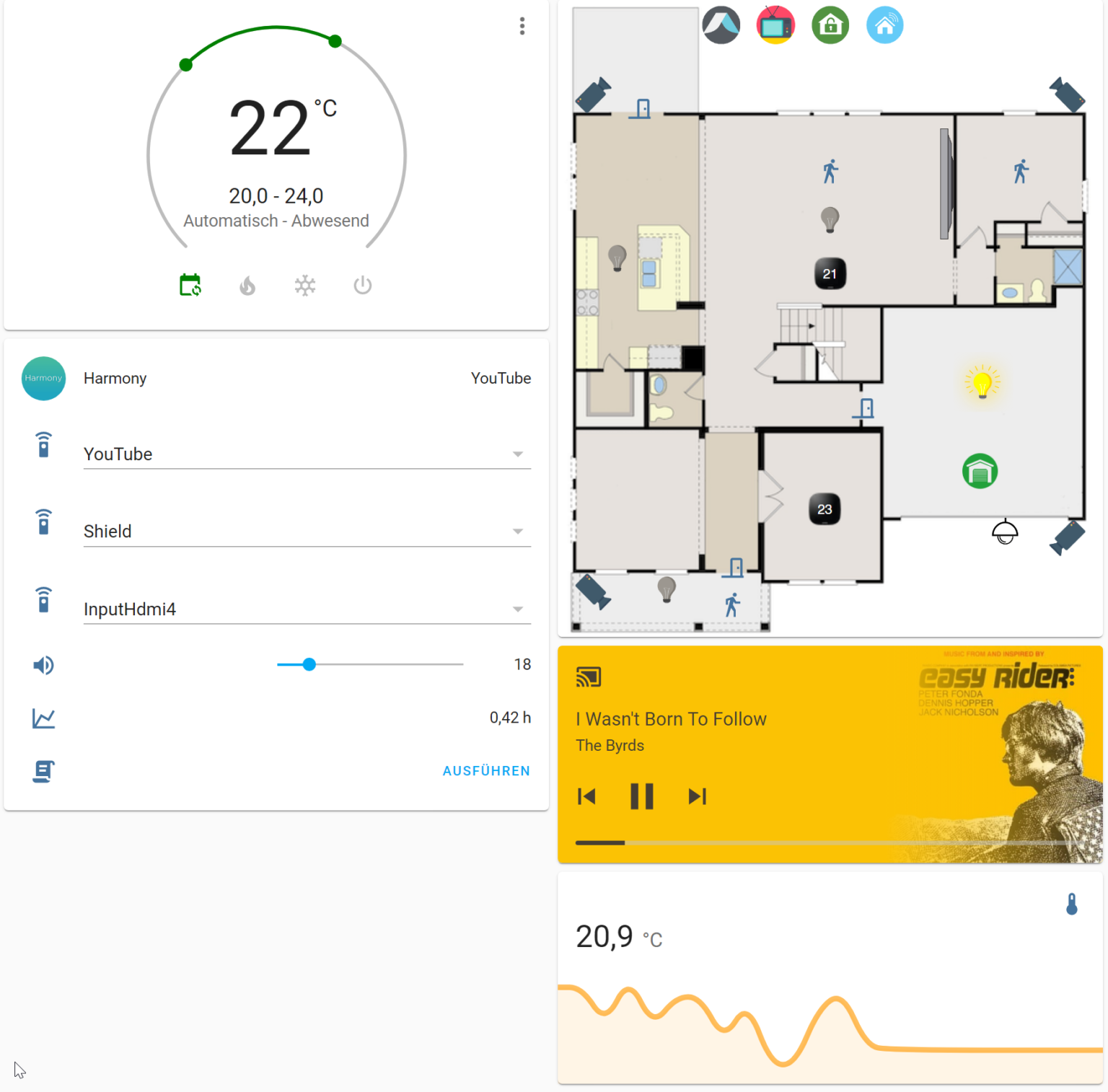 Home Assistant Ein modernes Smart Home System Nerdweibweb